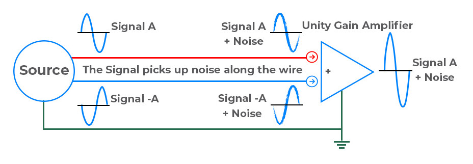 balanced_audio-signal