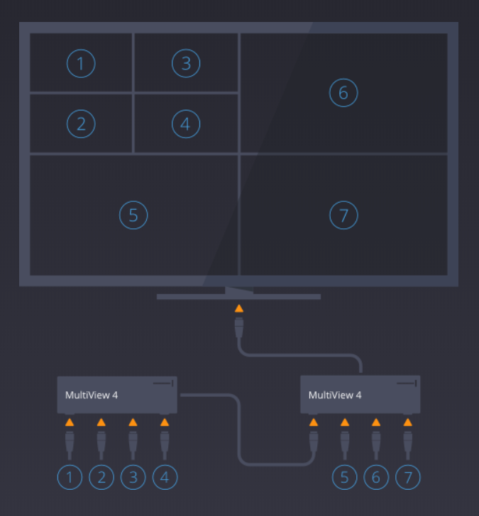 https://maestrovision.com/wp-content/uploads/2019/03/Blackmagic-Multiview-4-greenshot_plan.png