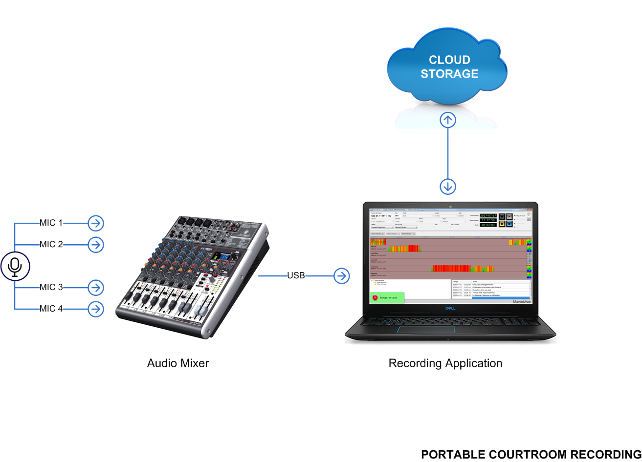 COURTROOMS MaestroVision Audio & Video Management Solutions