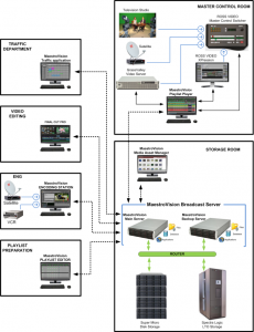 BROADCAST AUTOMATION - MaestroVision - Audio & Video Management Solutions