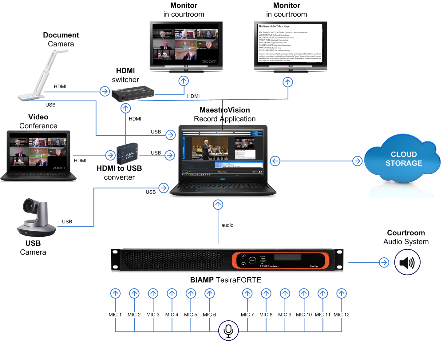 COURTROOMS MaestroVision Audio & Video Management Solutions