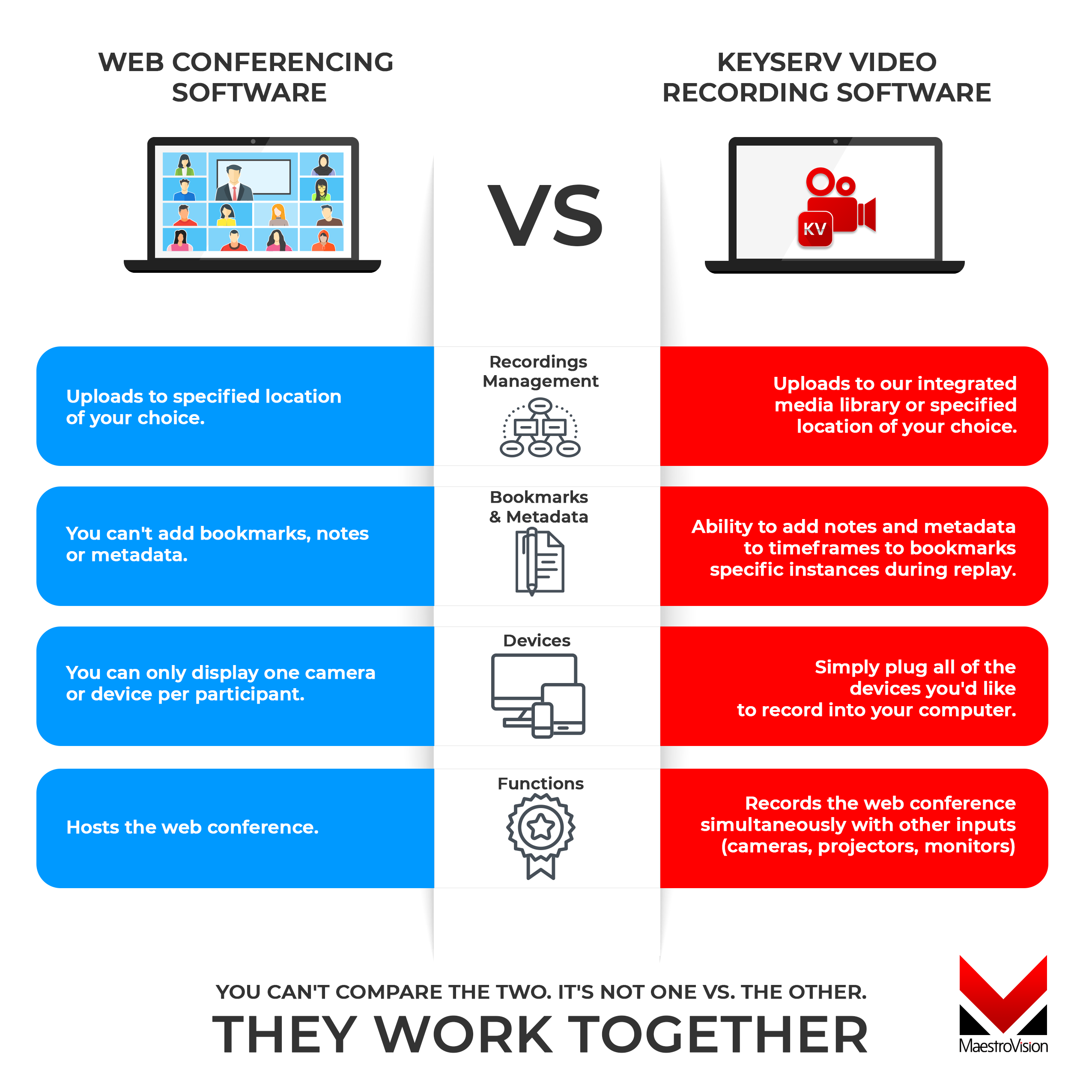 web conferencing software versus keyserv video recording app