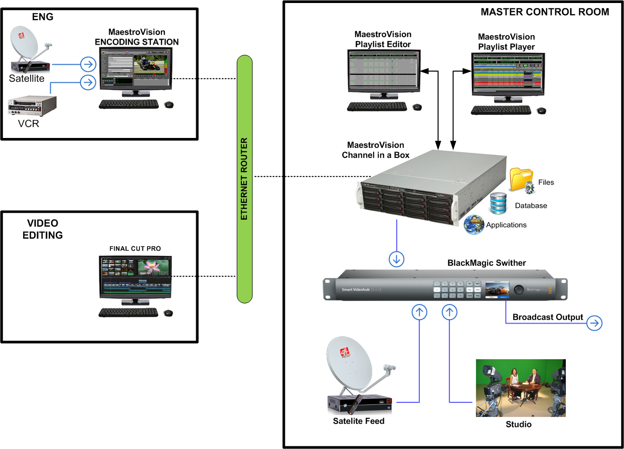 tv control room layout