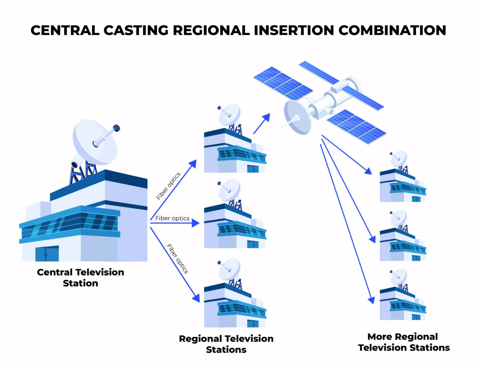 AUTOMATION SERVER - MaestroVision - Audio & Video Management Solutions