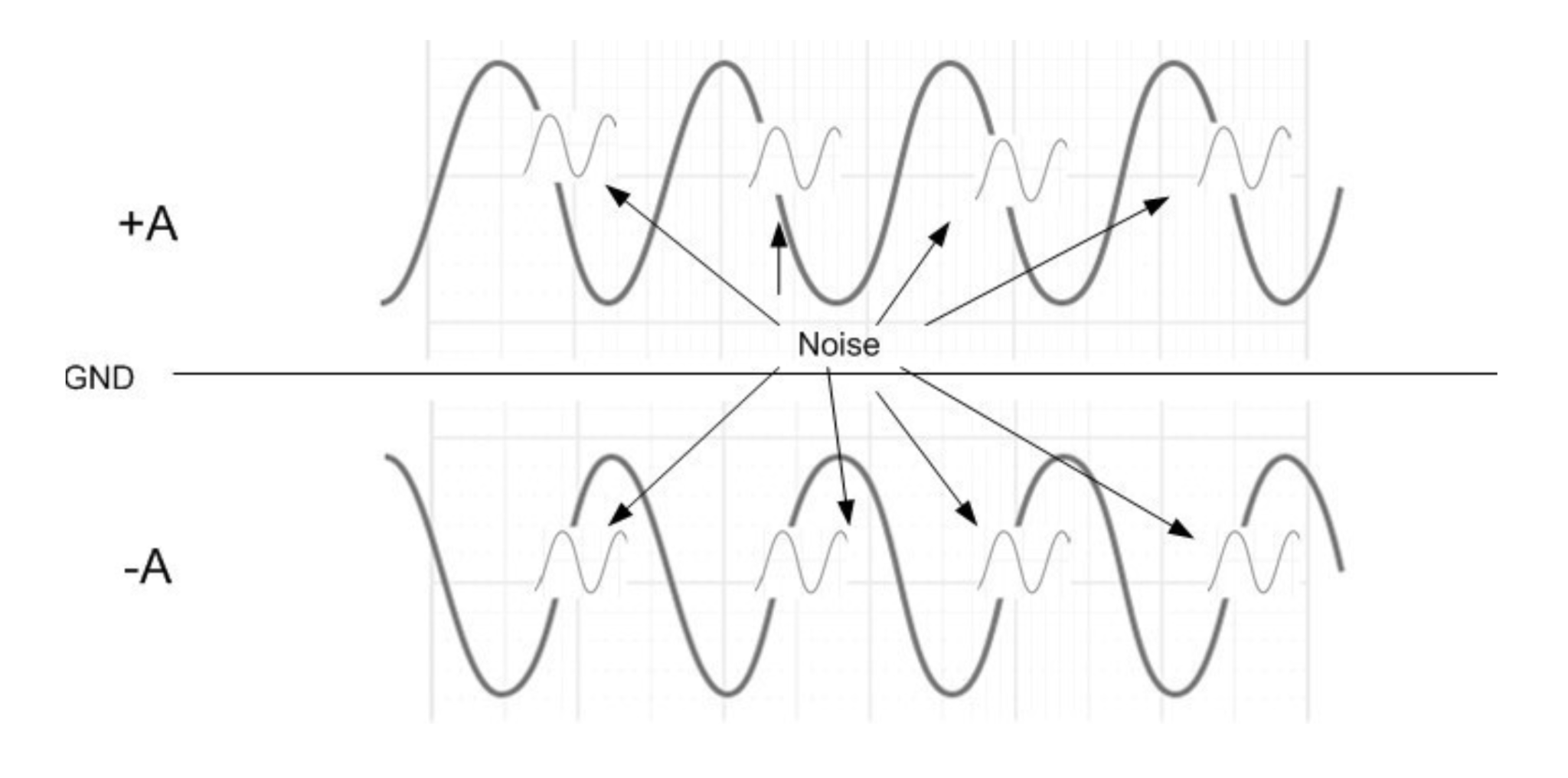 What’s the difference between balanced and unbalanced audio? MaestroVision Audio & Video