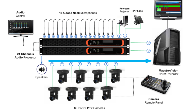 MaestroVision Solutions for Courtrooms – Court Recording Systems
