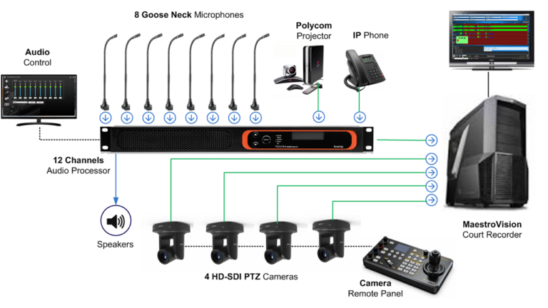 MaestroVision Solutions for Courtrooms – Court Recording Systems